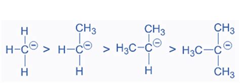 Types of Inductive Effect, Applications, Stability .
